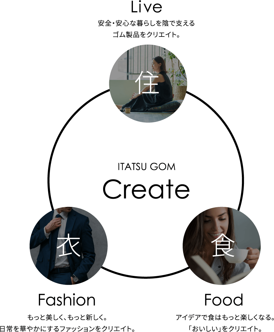 ITATSU GOM Create